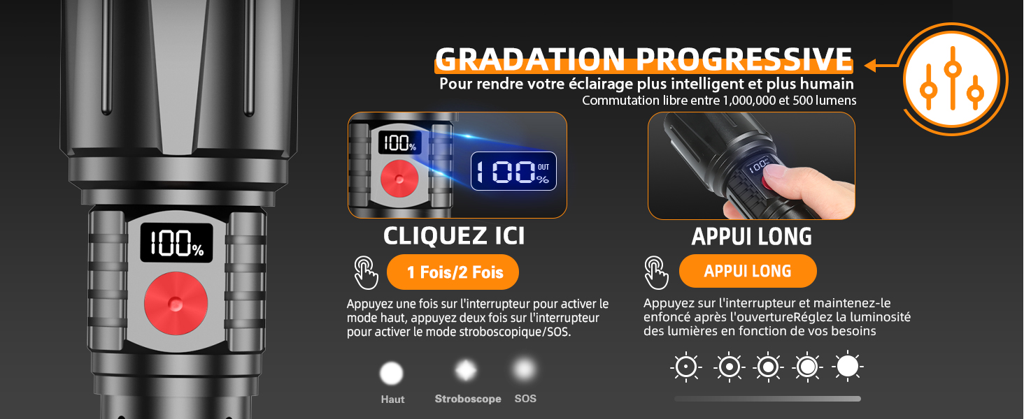 Le texte indique « GRADATION PROGRESSIVE ». Série de cinq points indicateurs de progression circulaires montrant la progression graduelle des cercles vides aux cercles pleins.