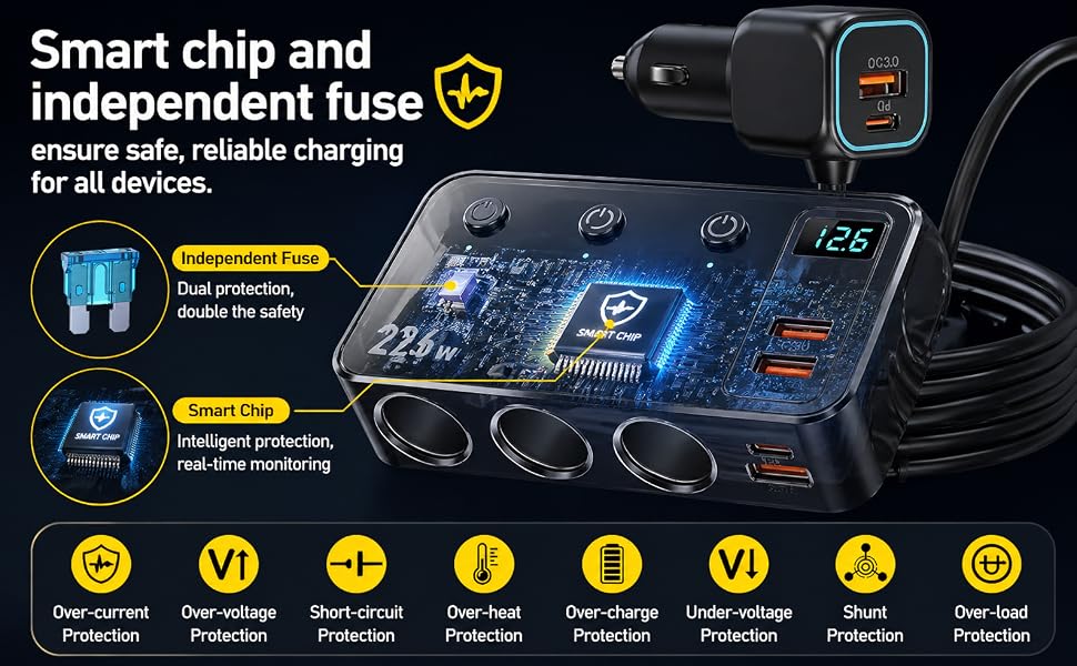 Text reads 'Smart chip and independent fuse' with subtitle 'enjoys safe, reliable charging'. Digital device display with blue circuit board design and multiple safety/protection icons arranged in row below.