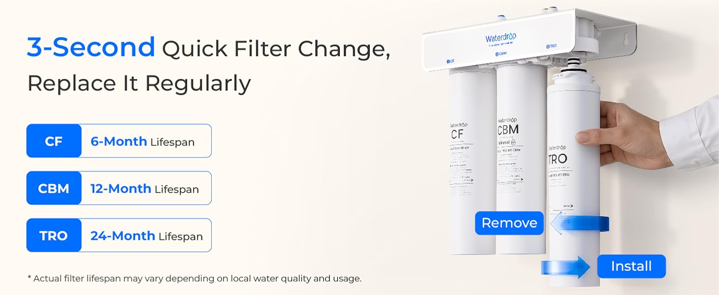 Le texte indique « Changement rapide du filtre en 3 secondes, remplacez-le régulièrement » avec des icônes d'instructions bleues indiquant les étapes de remplacement du filtre pour le système de filtration d'eau.