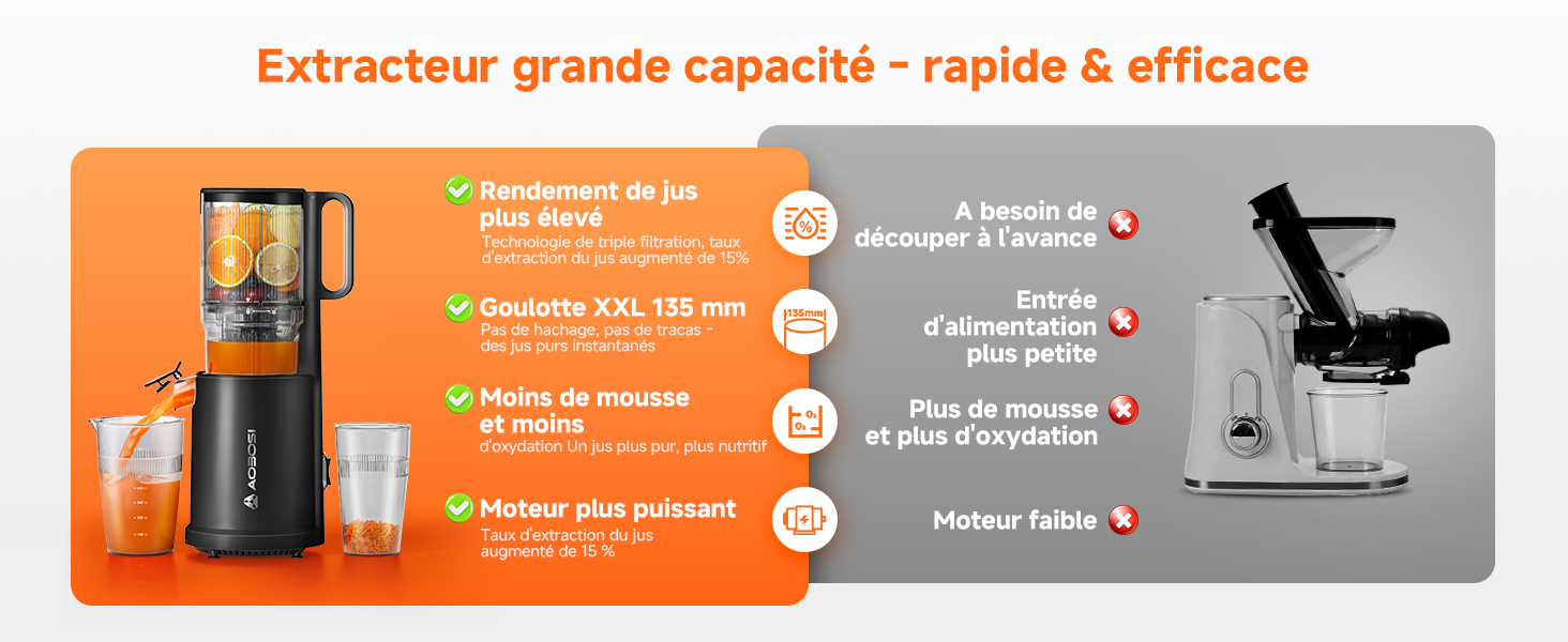 Le texte indique « Extracteur grande capacité - rapide et efficace ». Infographie montrant le processus de pressage étape par étape avec des icônes et des flèches dans une palette de couleurs orange et grise.