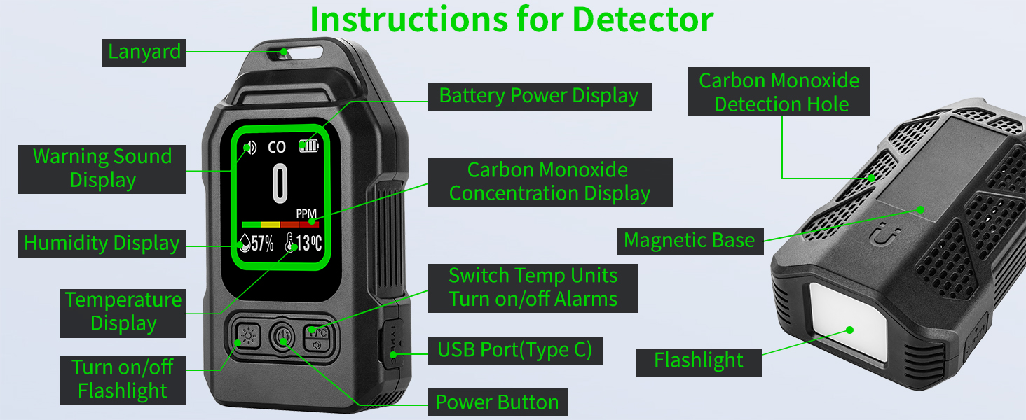 Detector de CO portátil para viajes