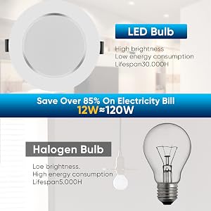Comparative lighting advertisement showing LED bulb versus halogen bulb, highlighting 85% energy savings with 12W LED equivalent to 120W traditional bulb.