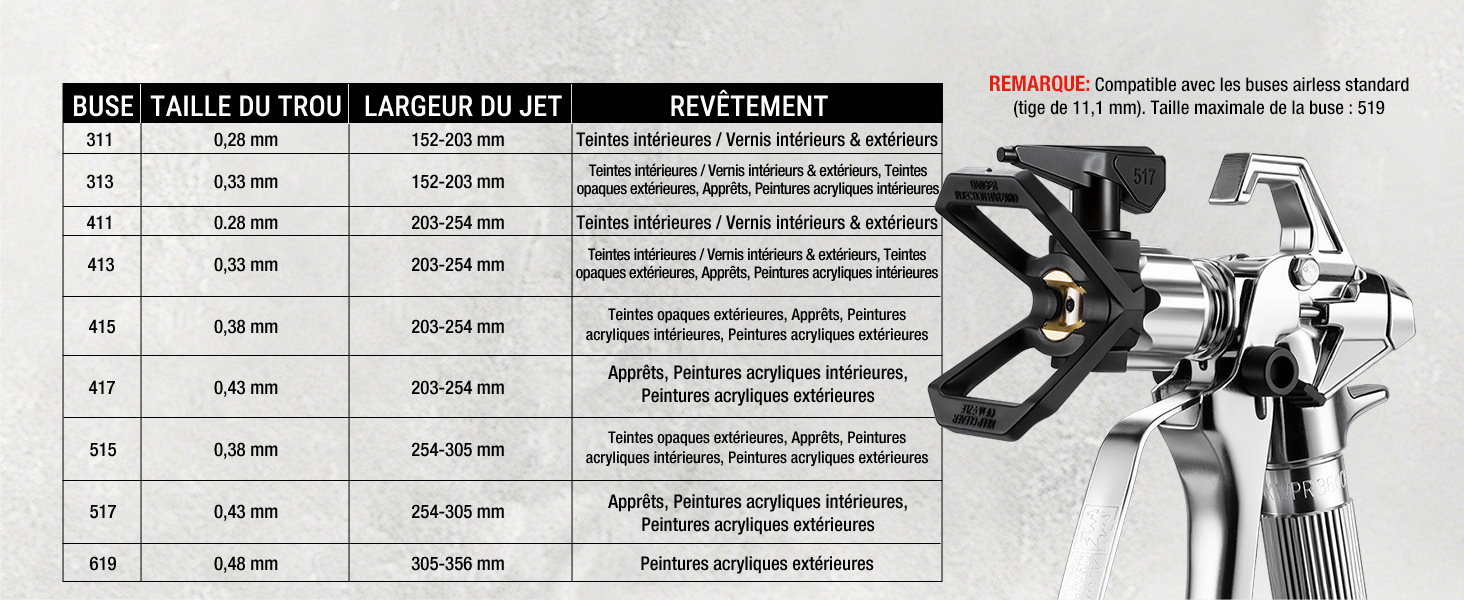 Tableau des spécifications techniques montrant les mesures détaillées et les directives de réglage pour les réglages de l'équipement, accompagné d'un schéma mécanique sur le côté droit.