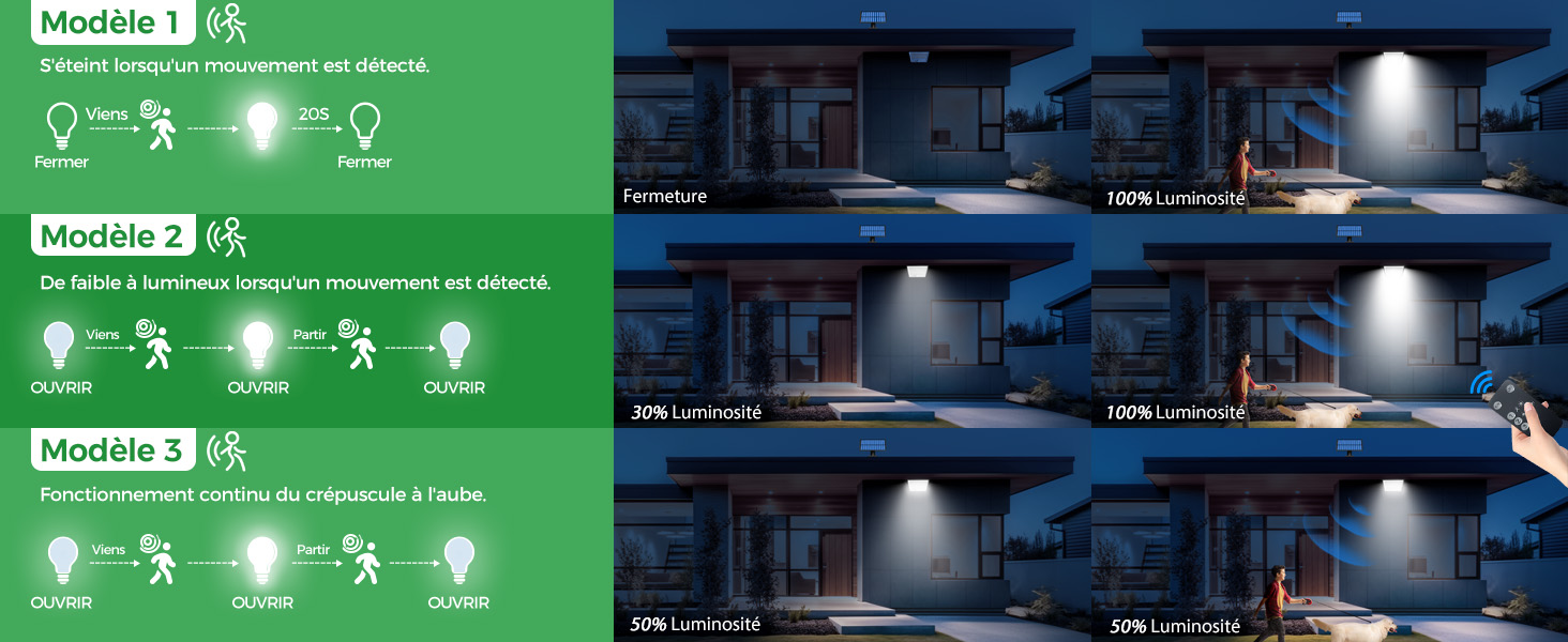 3 modalità di illuminazione con telecomando