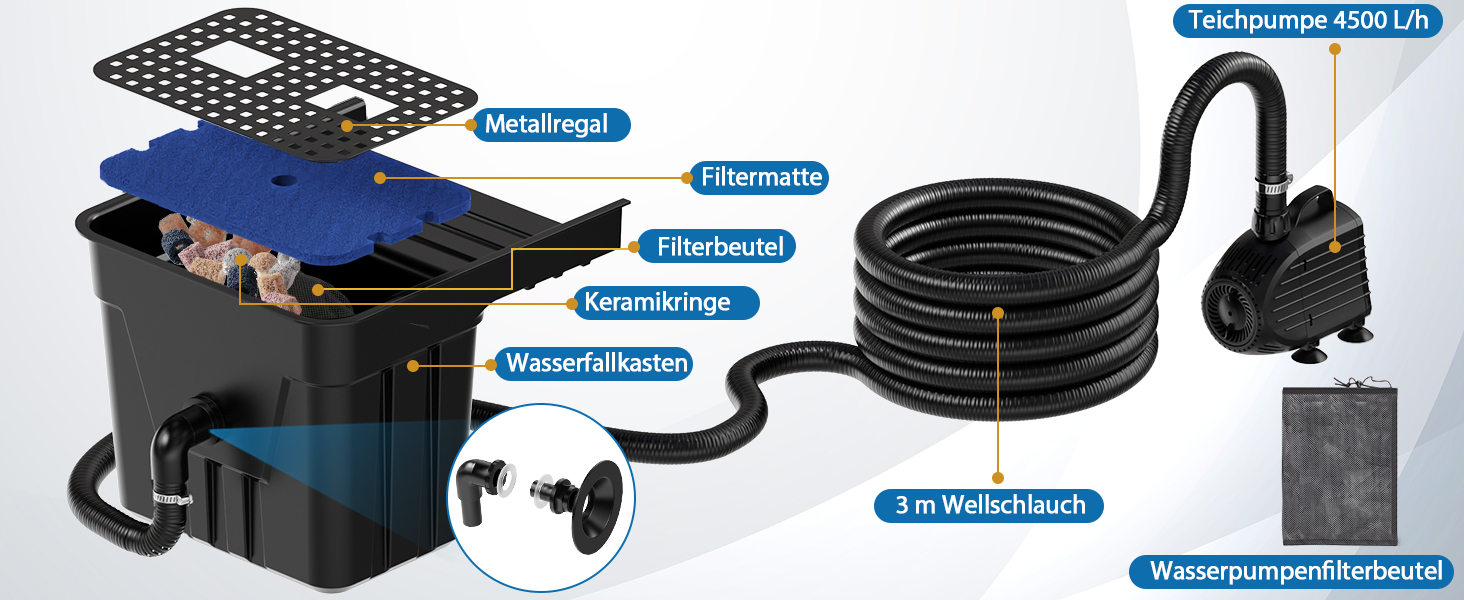 Wasserfall Set mit Pumpe und Filtermaterial