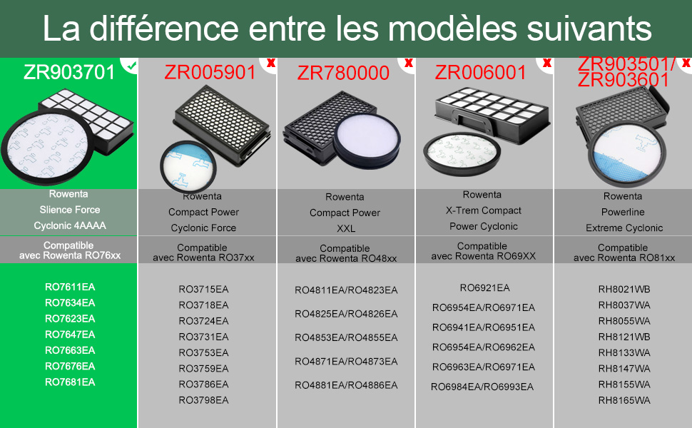 Tableau comparatif de cinq modèles de filtres à air différents, montrant des images des produits et les numéros de pièces correspondants pour différents types d'appareils.