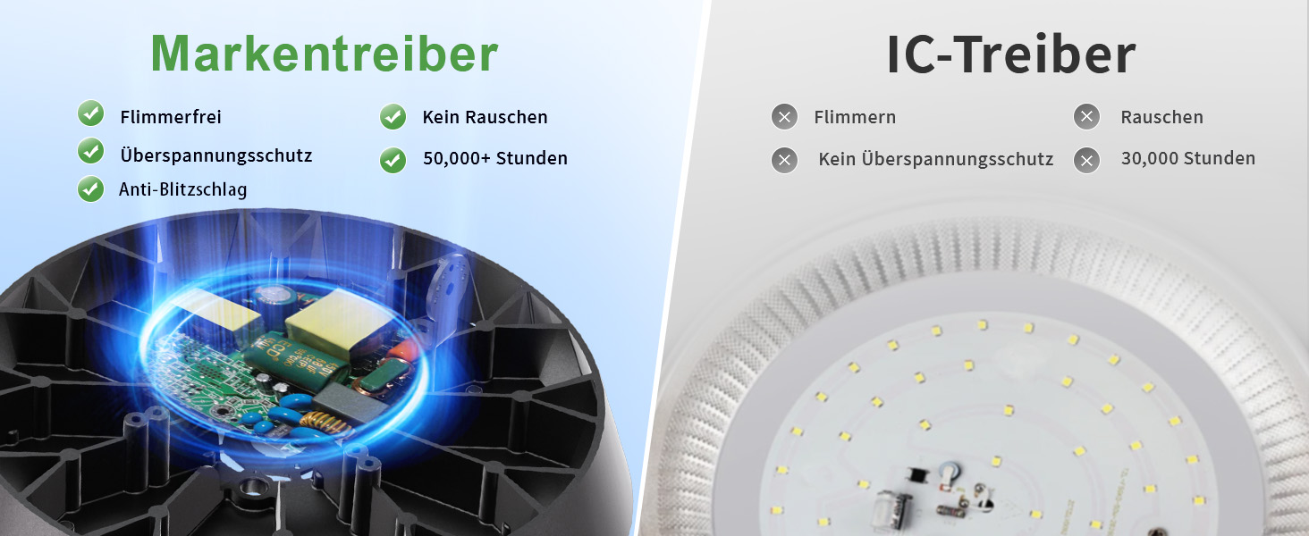 Vergleich der elektronischen Komponenten von Markentreiber und IC-Treiber. Die linke Seite zeigt die Leiterplatte mit blauem Leuchten, die rechte Seite zeigt eine kreisförmige Anordnung von LED-Leuchten