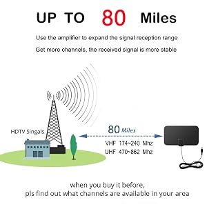 up to 80 miles a high - speed radio antenna
