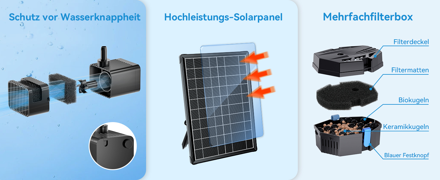 Solarpanel Filterbox und Trockenlaufschutz