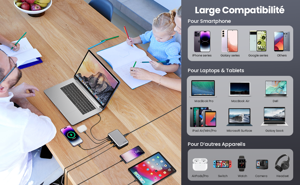 pour les appareils électroniques. Montre la compatibilité de divers appareils, notamment les smartphones, les ordinateurs portables, les tablettes et les accessoires avec différents types de connexion.