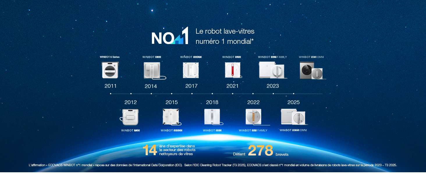 Le texte indique « NO.1 ». Affichage de l'interface numérique montrant les icônes des appareils connectés disposées en séquence horizontale sur fond bleu foncé avec un horizon terrestre incurvé.