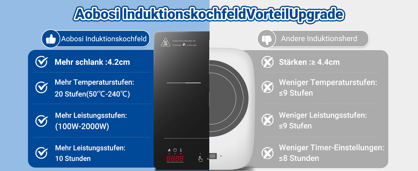 Vergleichs-Infografik der Funktionen von Induktionskochfeldern auf Deutsch mit technischen Daten zwischen zwei Modellen mit Häkchen und X-Markierungen
