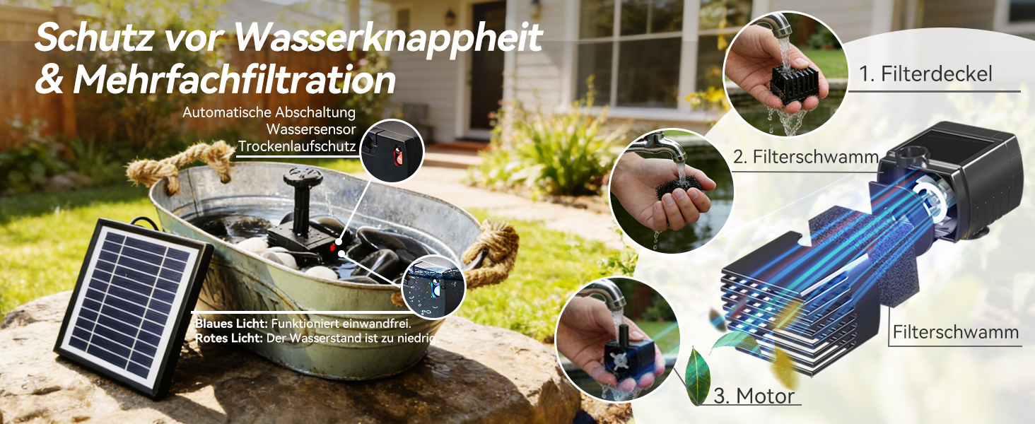 Der Text lautet „Schutz vor Wasserknappheit &amp; Mehrfachfiltration“. Bilderserie, die solarbetriebene Wasserfiltersysteme und Gartenbewässerungsgeräte zeigt.