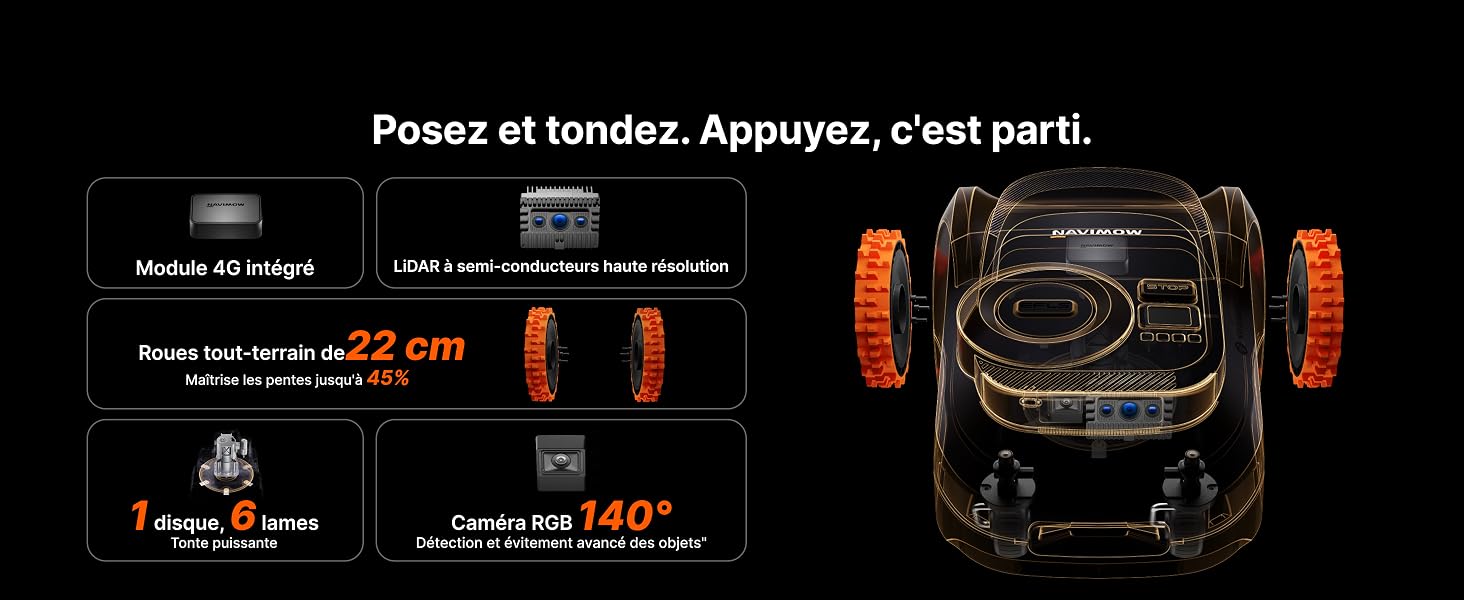 Le texte se lit comme suit : « Posez et tondez. Appuyez, c'est parti. » Schéma technique montrant les spécifications des tondeuses à gazon robotisées avec indicateur d'angle de 140° et marqueurs de mesure en orange et blanc sur fond noir.