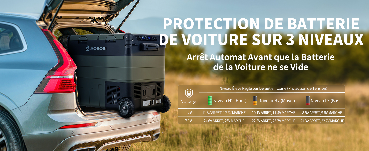 Le texte se lit comme suit : « PROTECTION DE BATTERIE DE VOITURE SUR 3 NIVEAUX ». Infographie sur la protection de la batterie de voiture montrant un SUV en extérieur avec des indicateurs techniques.