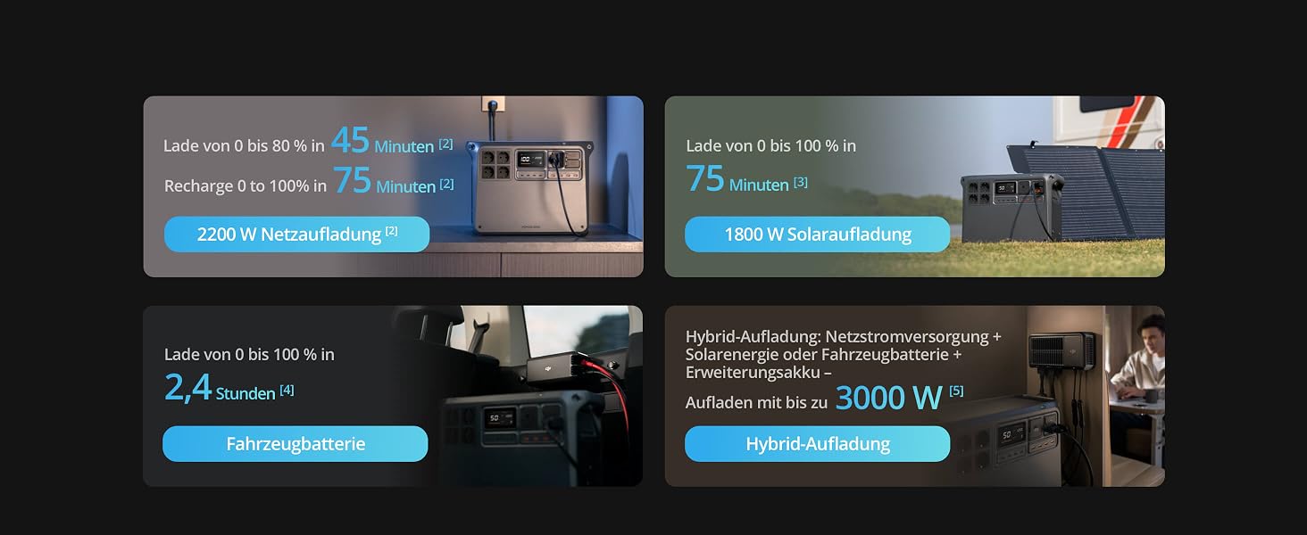 Reihe von Panels mit technischen Spezifikationen, die Leistungs- und Leistungskennzahlen mit blauen Markierungsbalken und weißem Text anzeigen.