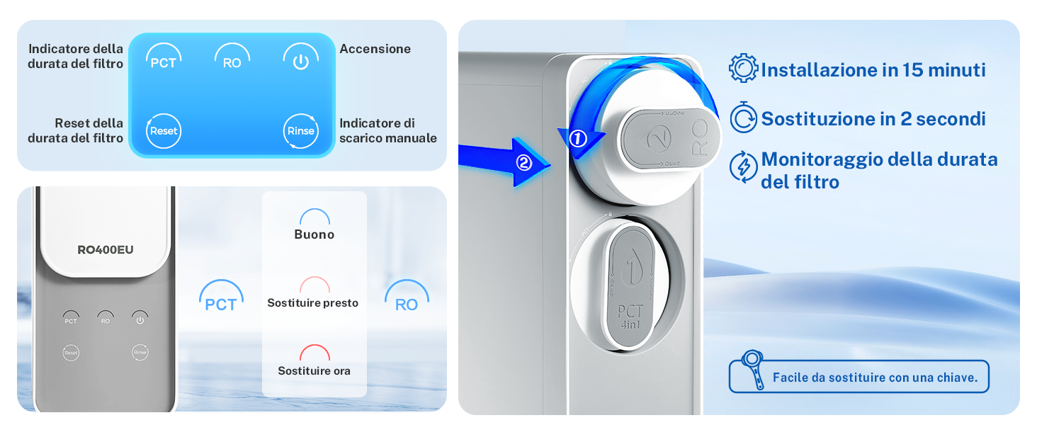 Diagramma della guida all'installazione che mostra i passaggi di configurazione del filtro con icone blu e testo in italiano, che indica il tempo di installazione di 15 minuti.