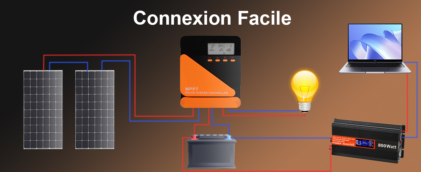 Controlador de carga solar MPPT