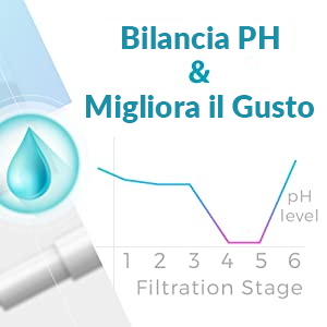 bilancia PH e migliora il gusto