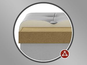 Sección transversal de un colchón de varias capas con una parte superior de tela gris, una parte central de espuma de color crema y una base de madera gruesa, que muestra su construcción y capas de soporte