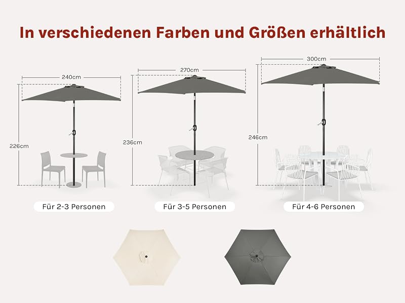 Der Text lautet „In verschiedenen Farben und Größen erhältlich“. Das Diagramm zeigt die Größen der Sonnenschirme für verschiedene Personenzahlen: 4-5, 5-5 und 4-6 Personen, in den Farben Beige und Grau.
