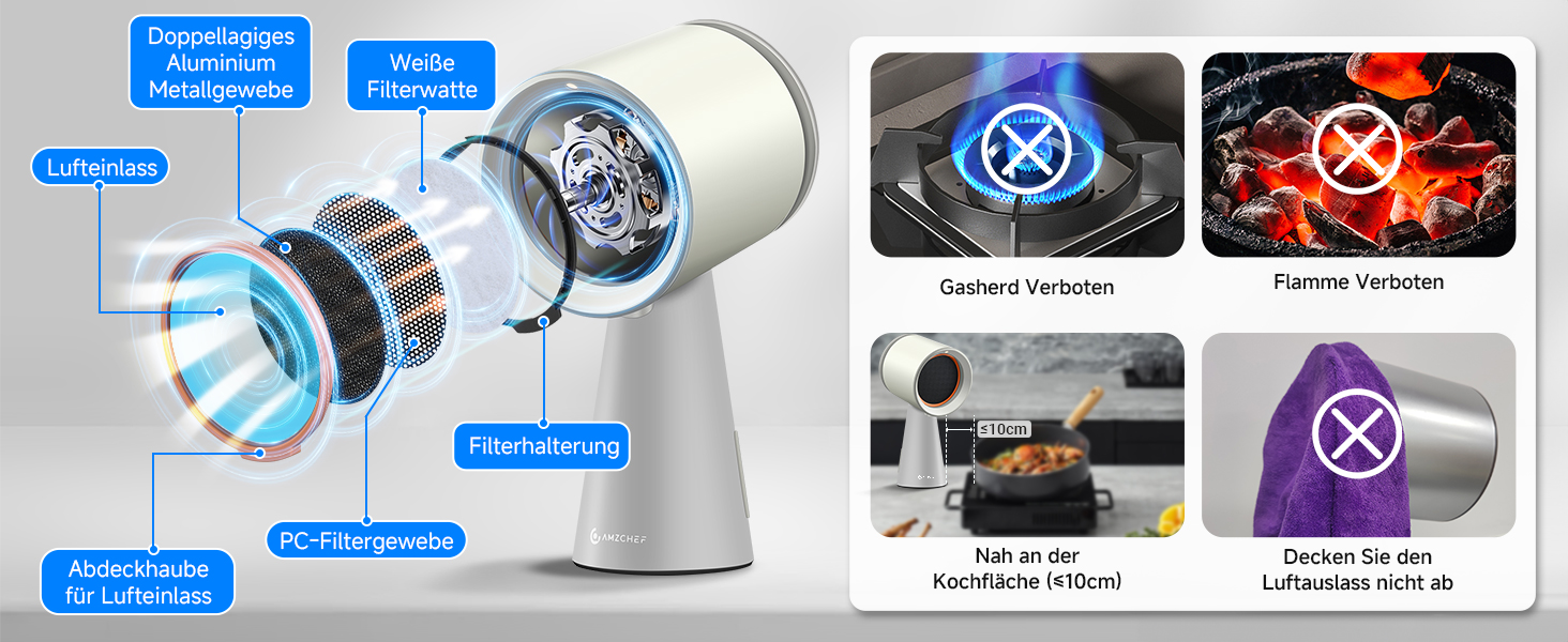 Technisches Diagramm, das Komponenten eines Geräts mit blauen LED-Anzeigen und mehreren beschrifteten Teilen zeigt. Enthält drei kreisförmige Symbole, die verschiedene Betriebsmodi anzeigen.