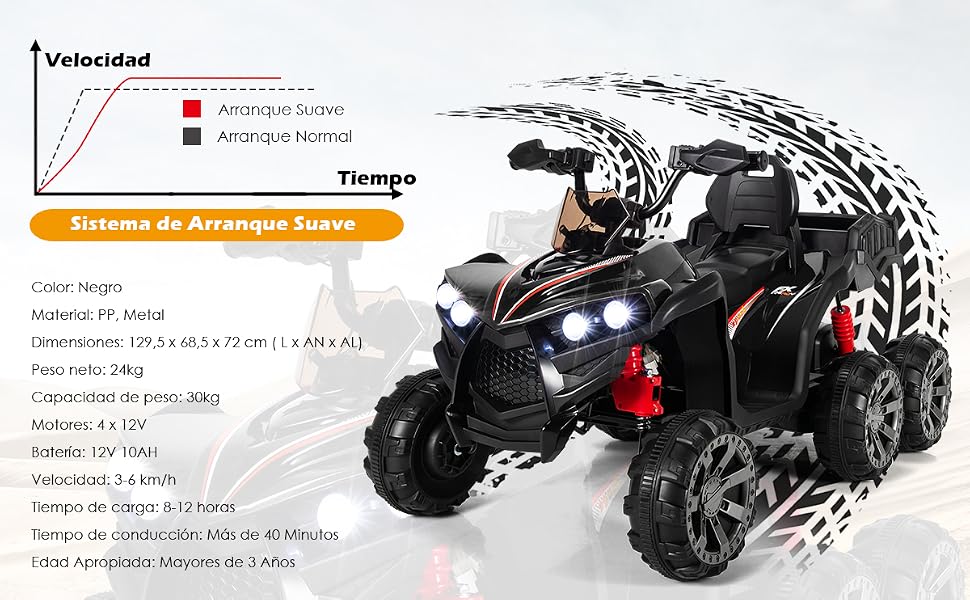 Quad Coche Eléctrico Infantil 