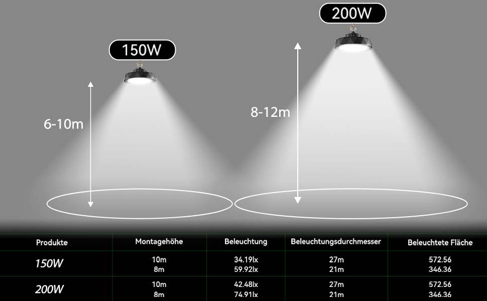 Strahler led UFO Highbay Industrielampe IP65 Lager