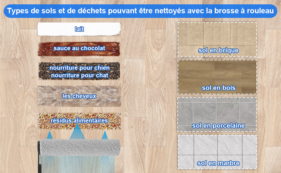 Rodillo de cepillo de repuesto Fixbetter y filtro HEPA para Tineco Floor One S7 Pro/Floor One S6