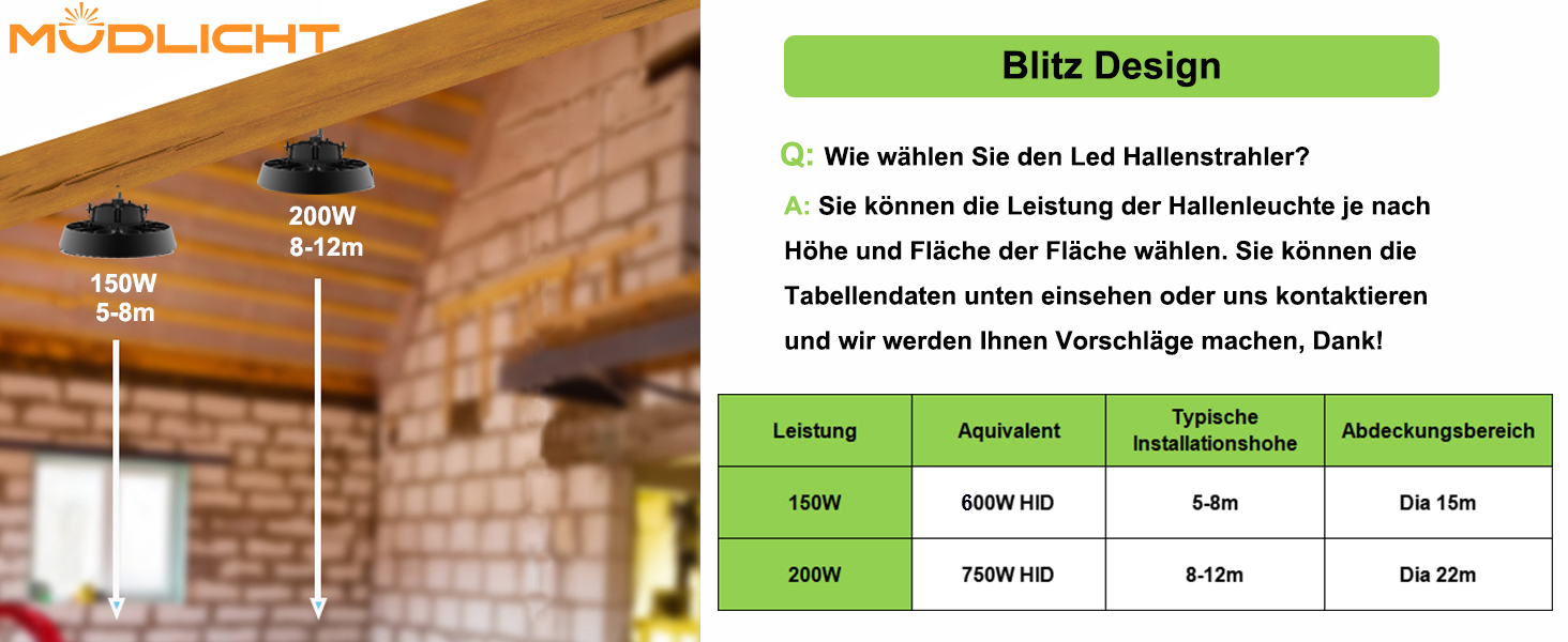 Vergleichstabelle für Beleuchtungsprodukte mit verschiedenen Modellen mit Spezifikationen für Lumenleistung, Stromverbrauch und Abstrahlwinkel