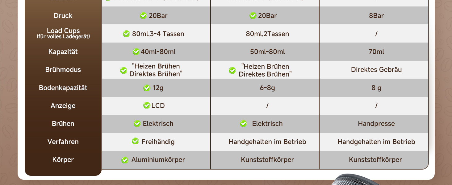 Screenshot einer Softwareschnittstelle mit mehreren Zeilen und Spalten mit grünen Häkchen und braunen Kopfleisten, die wie ein Einstellungs- oder Konfigurationsfeld aussieht.