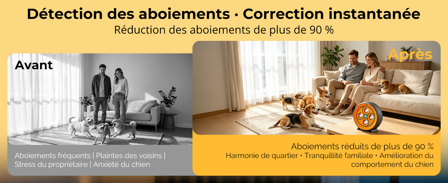 Le texte indique « Détection des aboiements - Correction instantanée » et « Réduction des aboiements de plus de 90 % ». Comparaison avant/après montrant les espaces intérieurs. Dispositif de détection des aboiements publicitaires à bannière jaune avec correction instantanée, réduisant les aboiements de plus de 90 %.