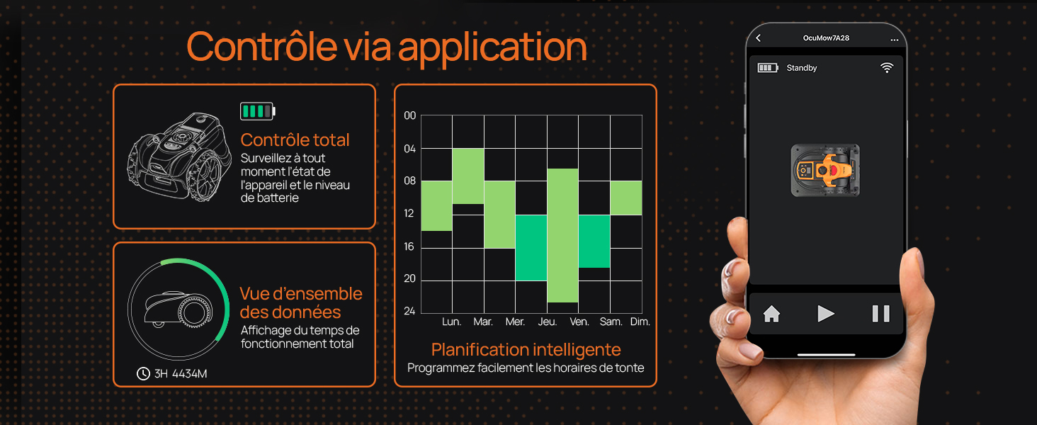 Le texte indique « Contrôle via une application ». Interface de contrôle des applications mobiles affichée sur l'écran du smartphone avec un motif en croix verte et des icônes oranges. Fond noir avec étiquettes de texte en français orange et démonstration de l'application.