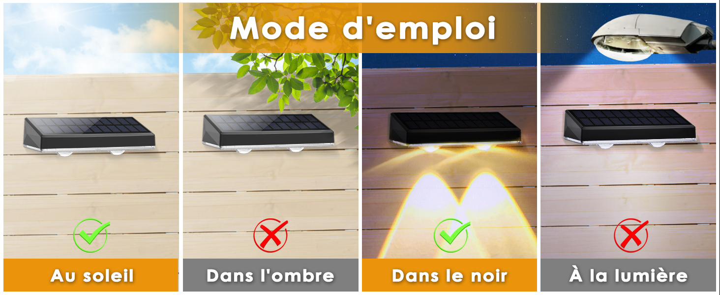 Immagine a quattro pannelli che illustra l'uso di una lampada solare. I pannelli mostrano il dispositivo alla luce del sole, all'ombra, al buio con illuminazione e alla luce del giorno. Il testo francese indica le modalità operative.