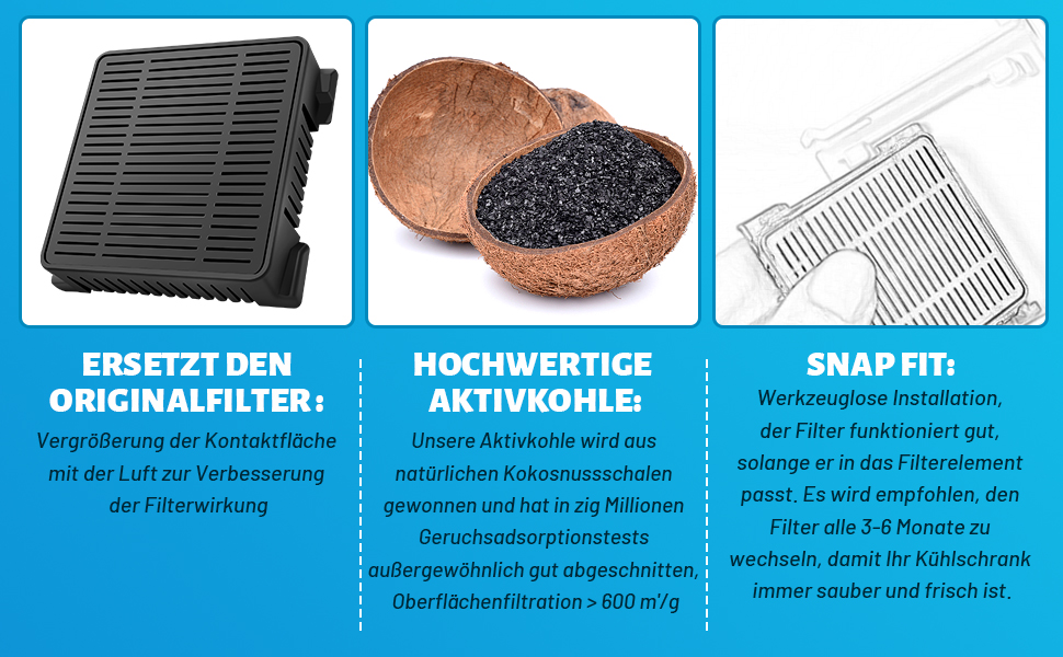 Dreifachbild von Kühlschrankfiltern. Links: schwarzer Kunststofffilter. Mitte: Kokosnussschale mit Aktivkohle. Rechts: weißer Kunststoff-Filterrahmen. Der Text beschreibt den Filterwechsel und die Vorteile.