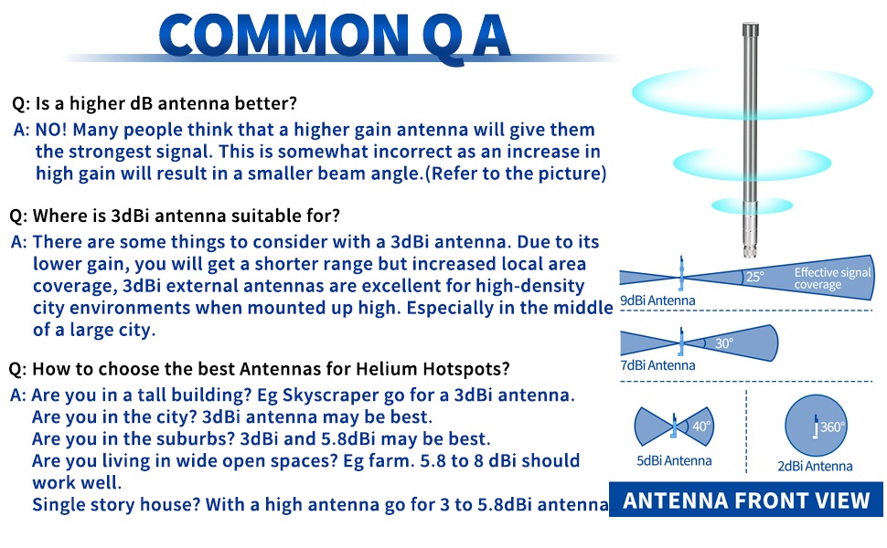 868 MHz LoRa Antenna Aerial