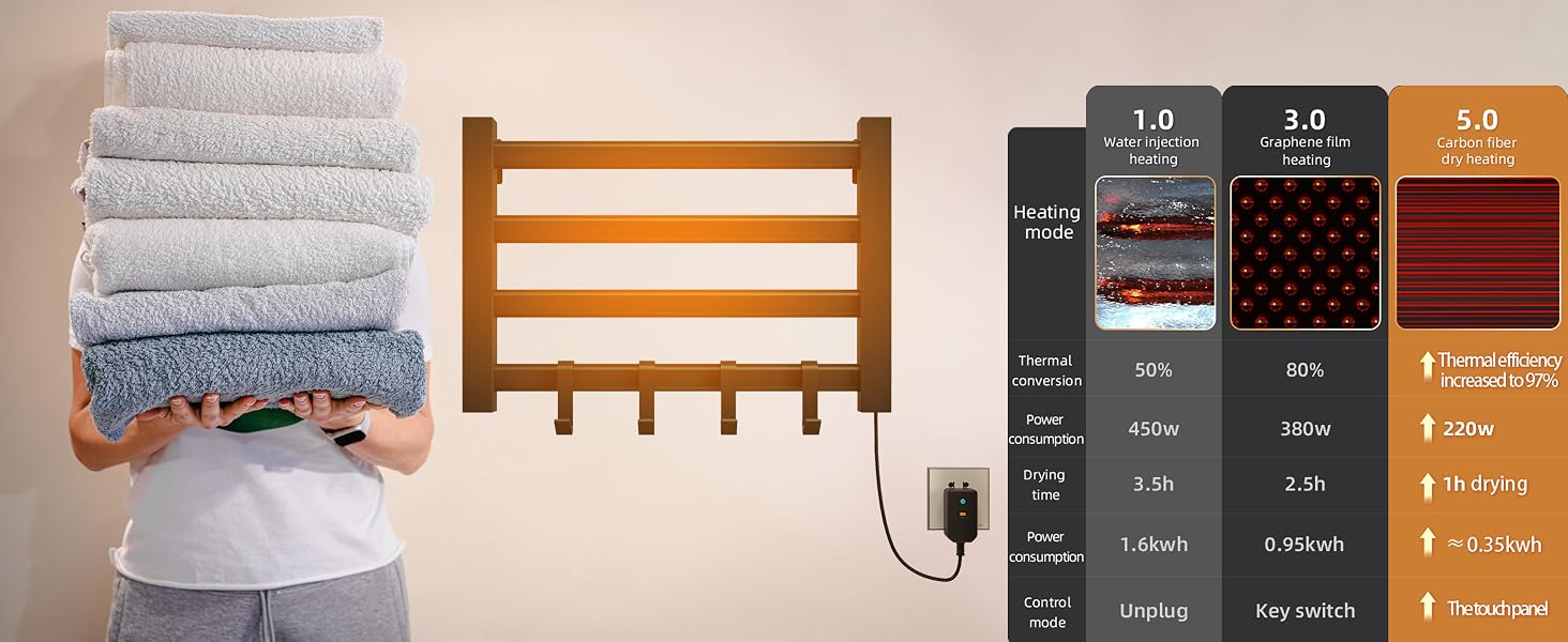 Produktvergleichsbild mit gestapelten Handtüchern, einem Handtuchhalter aus Holz und einer Tabelle mit den Saugfähigkeiten verschiedener Materialien