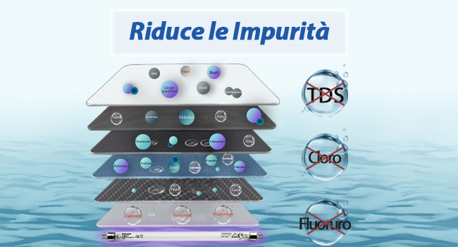 lampada uv acqua