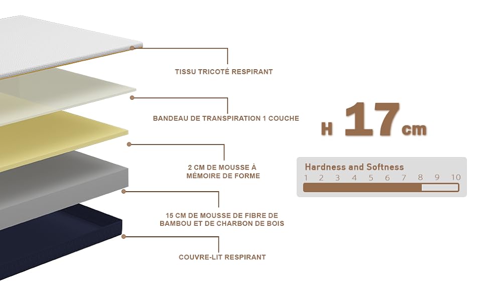 Schéma du produit montrant la composition du matériau en couches.