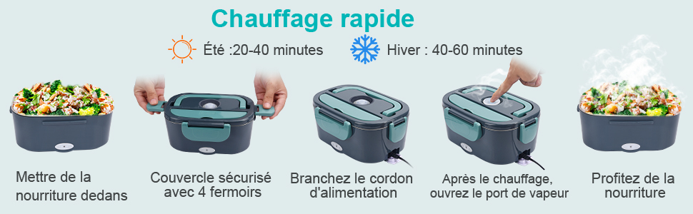 Étapes d'utilisation