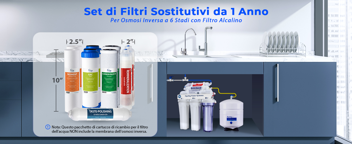 Sistema di filtrazione dell'acqua con più componenti. Include cartucce filtranti colorate, serbatoio di stoccaggio e schema di installazione sotto