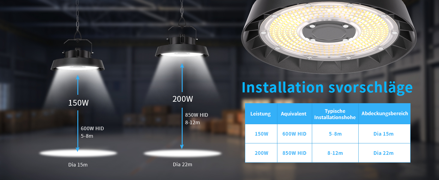 Vergleichstabelle der Beleuchtung mit Abstrahlwinkeln und Installationshöhen für zwei verschiedene Leuchten mit technischen Spezifikationen.