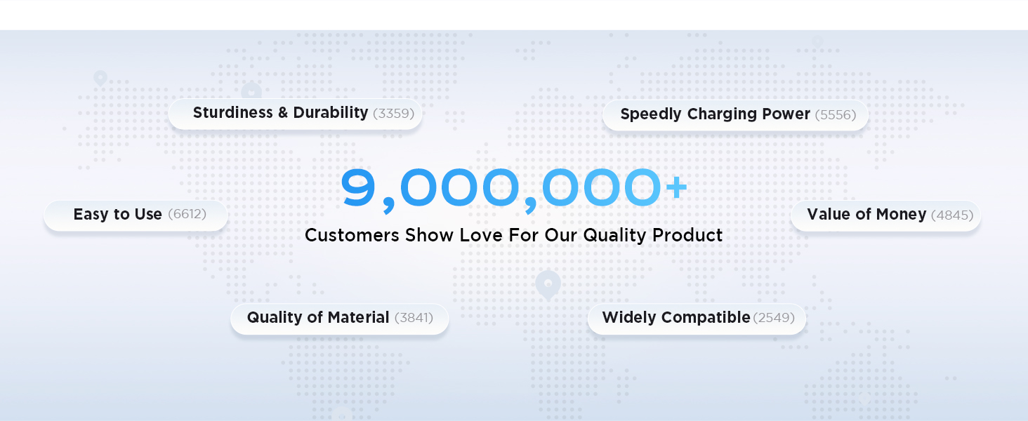 a graphic showing the number of customers show love for our quality product.