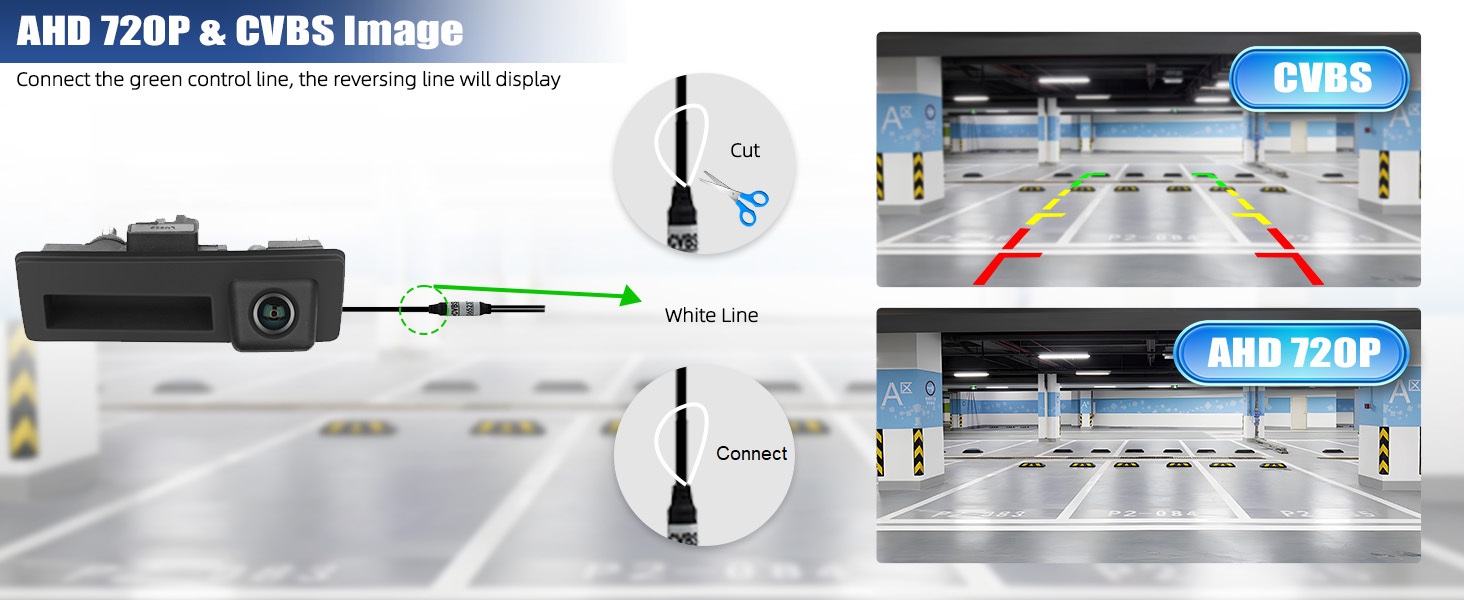 Diagram showcasing a car camera system with wireless connectivity. Compares AHD 720P and CVBS image quality in parking garage scenarios, highlighting improved clarity and color in the AHD version.