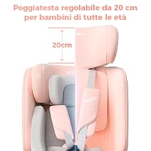 Il testo recita «Poggiatesta regolabile da 20 cm per bambini di tutte le età». Prodotto gonfiabile o ammortizzato rosa con indicatori di misura che indicano «20 cm».