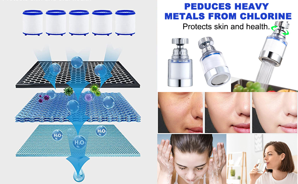Water filtration system removing heavy metals from chlorine. Diagram shows multi-layer filtration process. Includes shower attachments and facial skin comparisons demonstrating benefits.