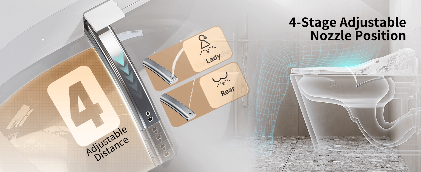 Text reads: '4-Stage Adjustable Nozzle Position'. Product diagram showing numbered adjustment stages and transparent nozzle component illustration.
