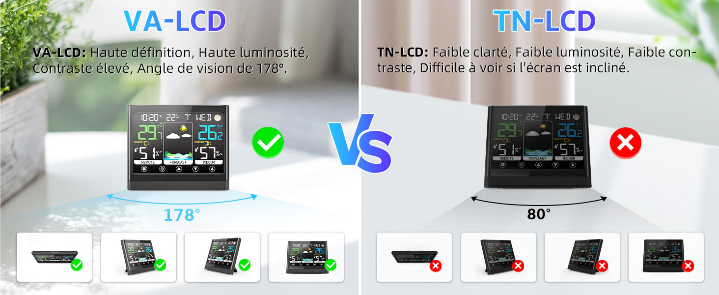 Le texte indique « VA-LCD » avec des images de comparaison montrant des écrans d'ordinateurs portables, démontrant les différences entre les types d'écran et les différentes maquettes d'appareils.