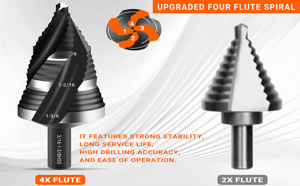 Spiral Step Drill Bit Set