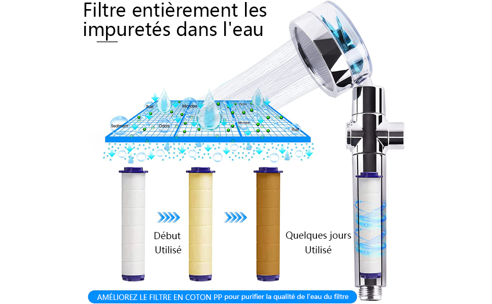 Pommeau de Douche Anti Calcaire Economie Deau